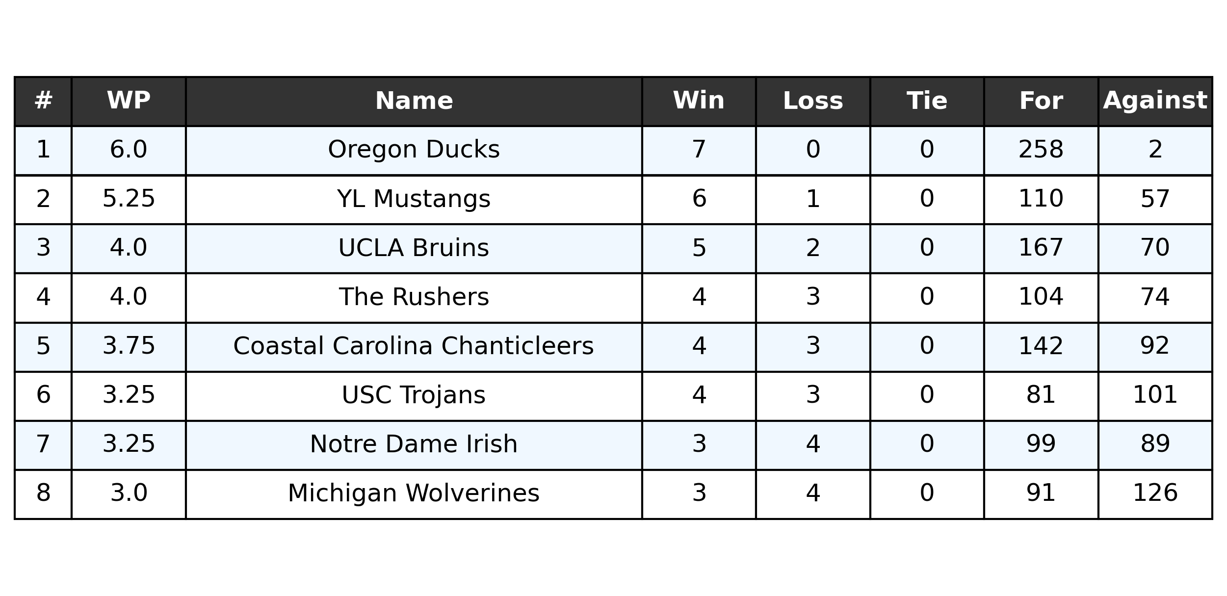 All Girls Standings