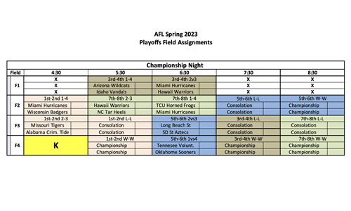 AFL Spring 2023 Championship Night!
