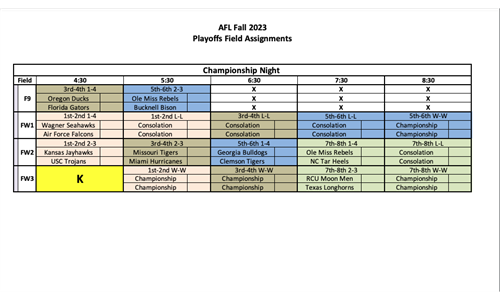 AFL Fall 2023 Championship Night!